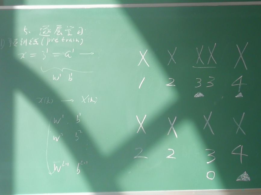 IGCSE Mathematics - Complete Preparation